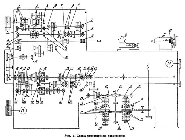 Схема встановлення підшипників на токарно-гвинторізному верстаті 1К62